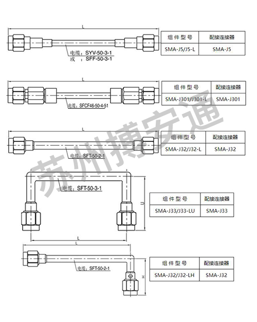 電(dian)纜組件系(xì)列