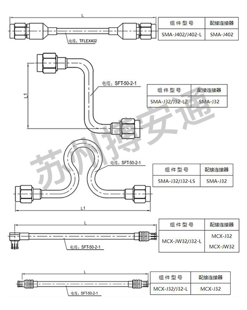 電(dian)纜組件系(xì)列