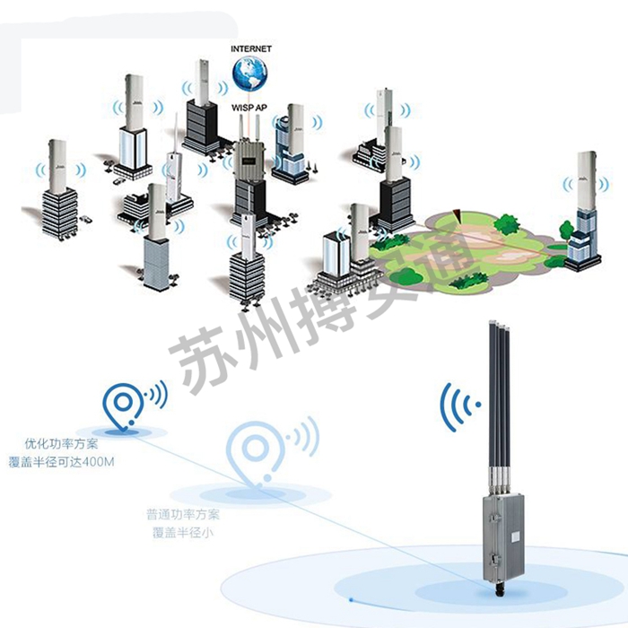 玻璃鋼(gang)天線